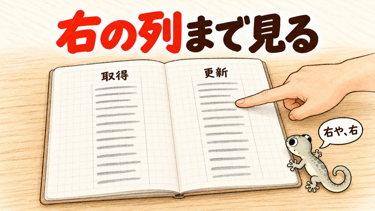 ノートの見開き。「取得」と「更新」の2列に指を置く手元(数字はぼかす)