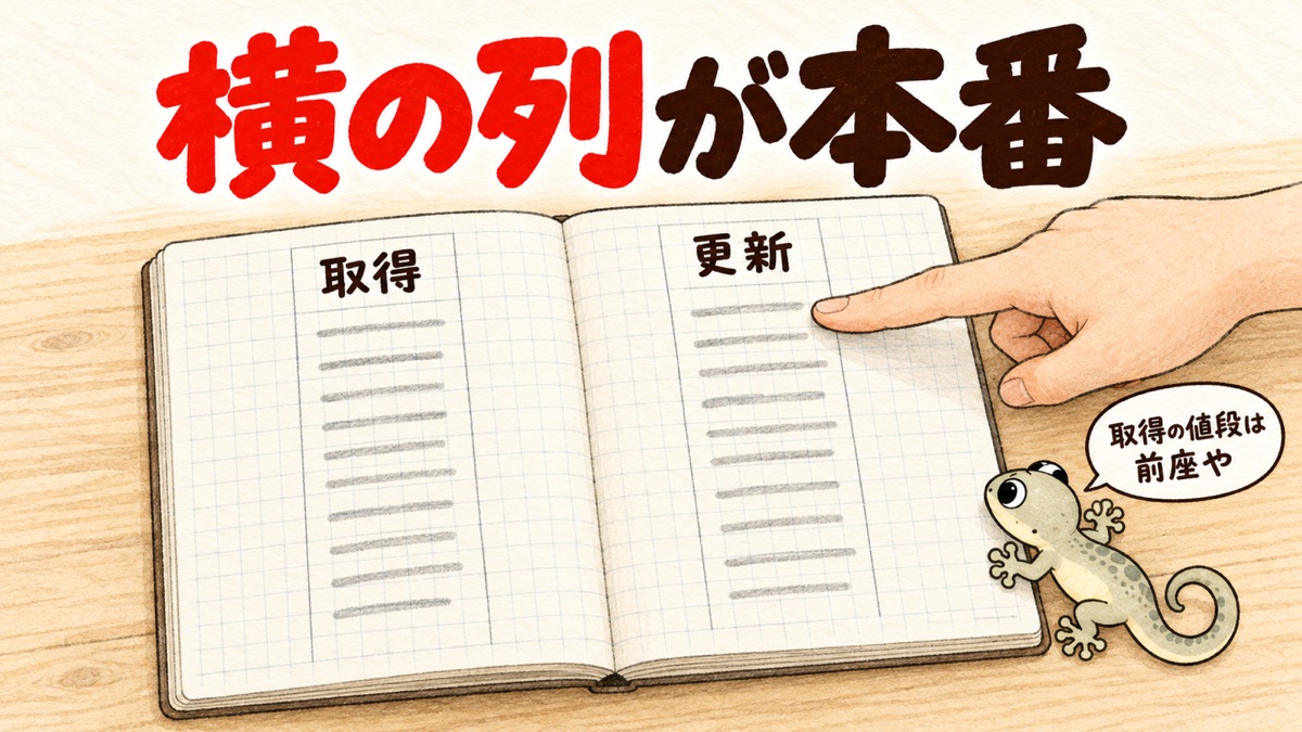 ノートの見開き。「取得」と「更新」の2列に指を置く手元（数字はぼかす）
