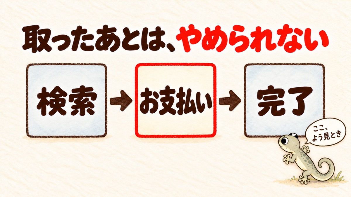 申込みの流れのイラスト（実際の画面ではない）。「検索」「お支払い」「完了」の3つの四角を矢印でつなぎ、「お支払い」の四角を赤い枠で囲む
